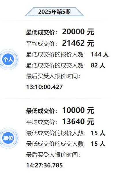 深圳车牌靓号拍卖:高价竞逐,谁能夺魁?