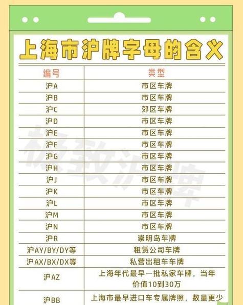 沪A沪B车牌争夺战:哪一块是你的幸运符?