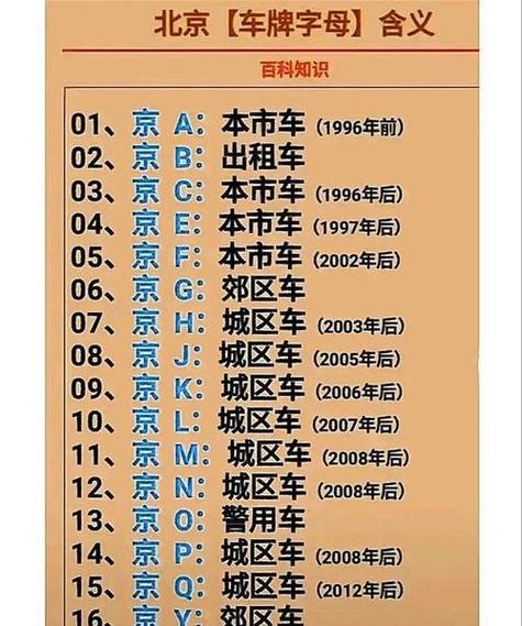 北京车牌一拖多新规来袭,车主们如何应对?