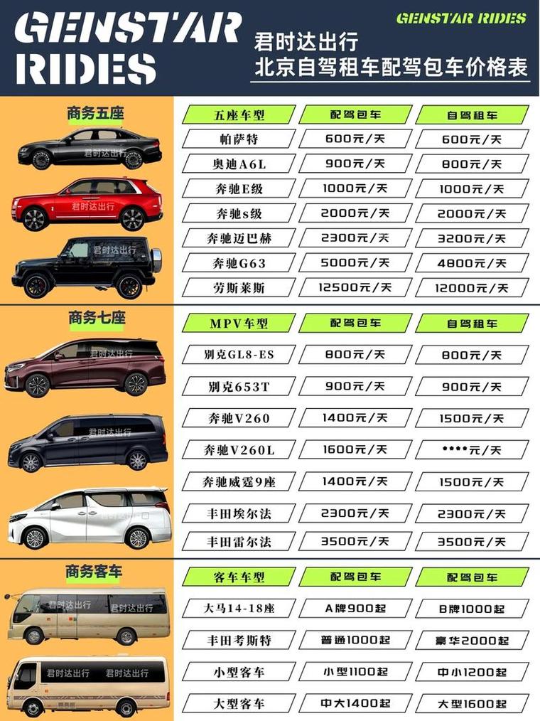 北京车牌价格波动,最新行情!