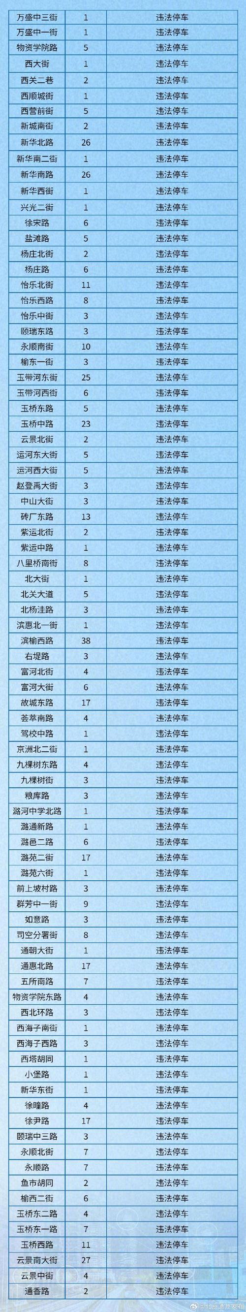 北京车牌过户价格大:换牌费用一览