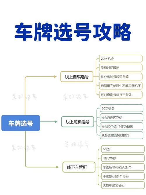 河南车牌靓号选号攻略:热门靓号背后的选号规则