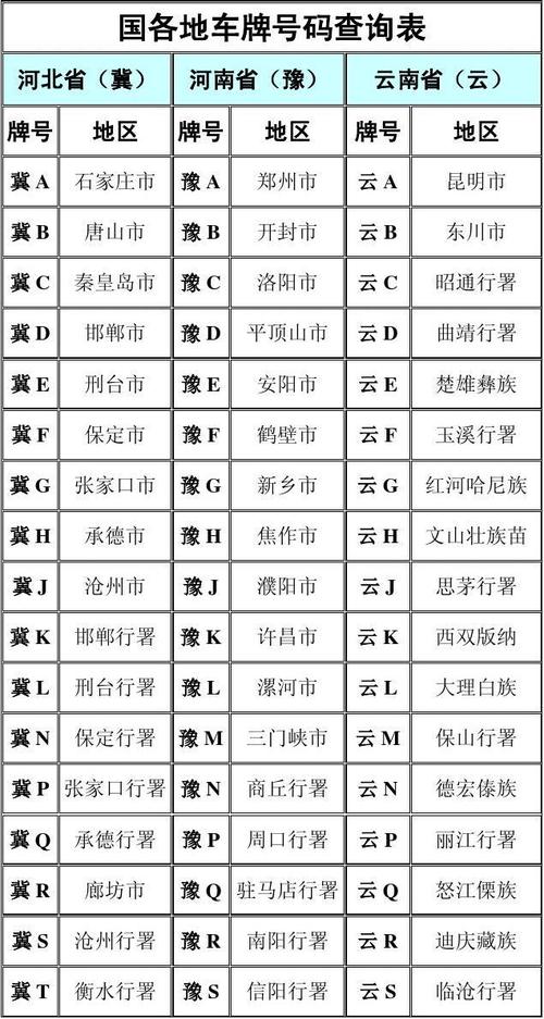 全国车牌靓号价格:哪些号码价值连城?”