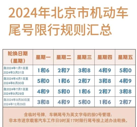 北京外地车牌限行新规来袭:如何应对更严苛的车辆管控政策?