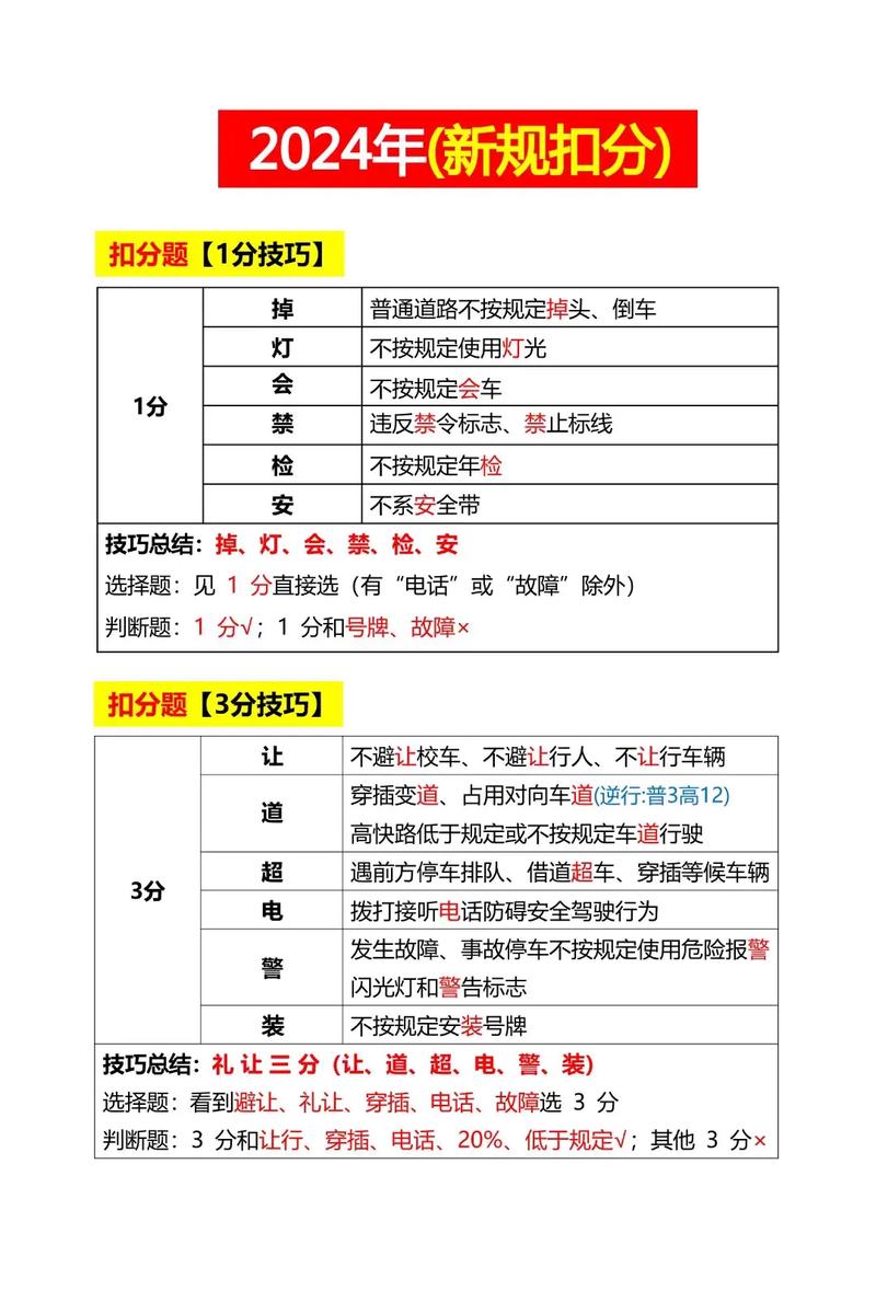 科目一必过秘籍:车牌号记忆技巧,轻松掌握交通规则!