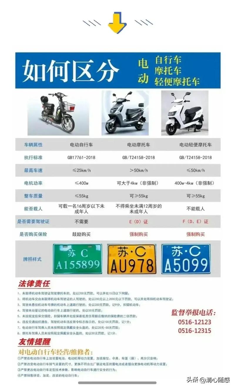 芜湖电动车车牌新规盘点:热门车牌种类全
