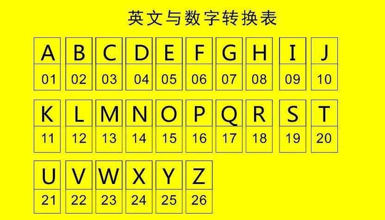 车牌号排列规则:数字与字母的奥秘