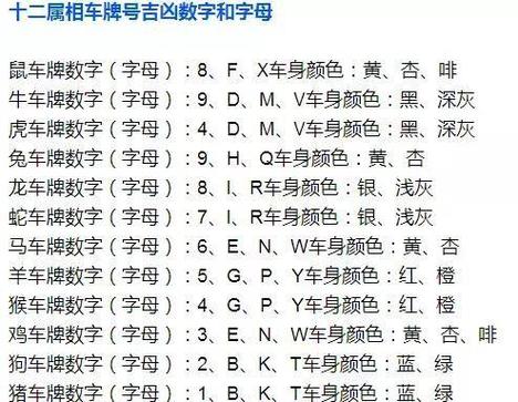 车牌号排列规则:数字与字母的奥秘