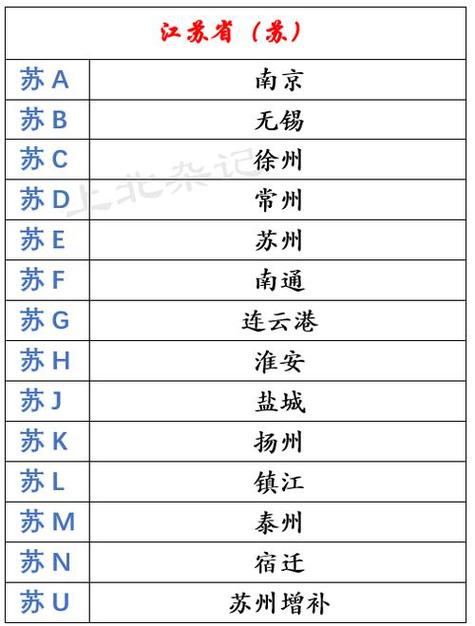 扬州车牌苏K:一牌难求背后的城市故事