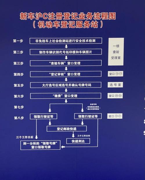 上海车牌标书续办攻略:轻松掌握续牌流程
