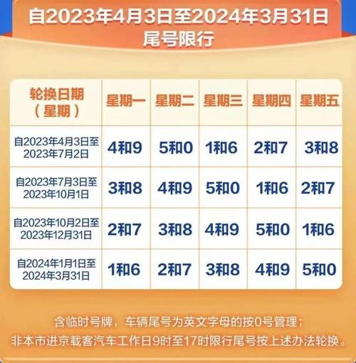 北京车牌选号新规出炉!网上选车牌,你准备好了吗?