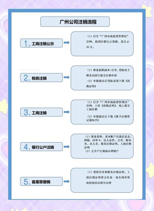车牌号注销查询攻略:轻松掌握办理流程