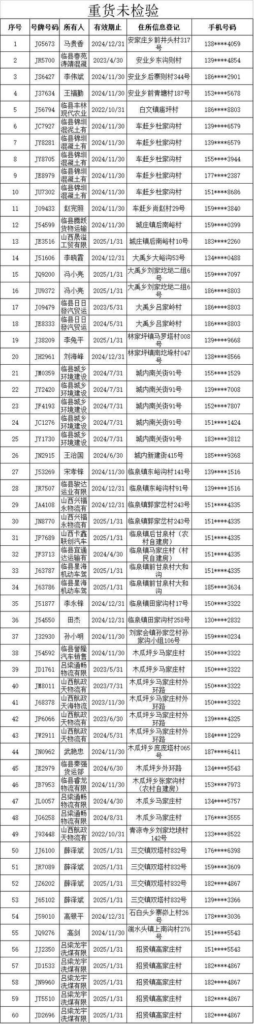 临河车牌靓号查询,尽享专属尊贵体验!”