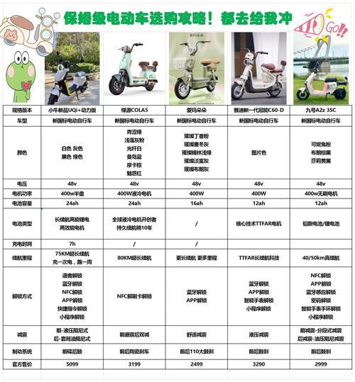 电瓶车安装车牌费用大:车主必看价格一览