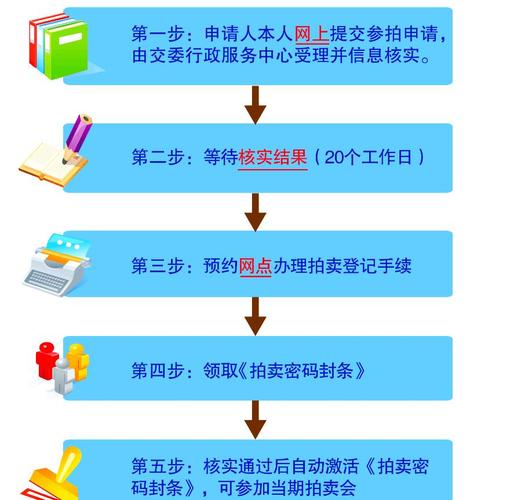 上海车牌拍卖:热门车牌获取流程
