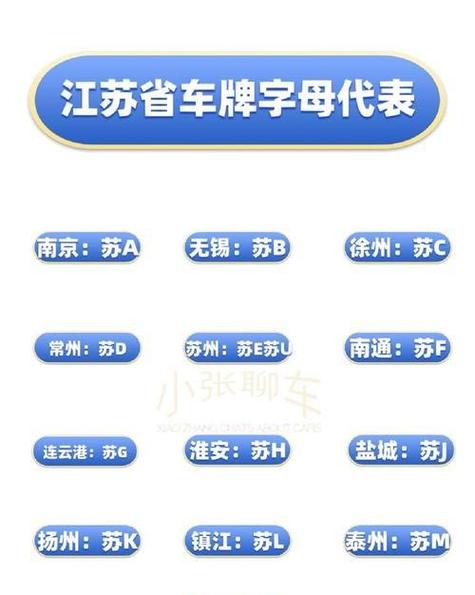 江苏车牌字母新风尚:A到Z,谁将引领车界潮流?