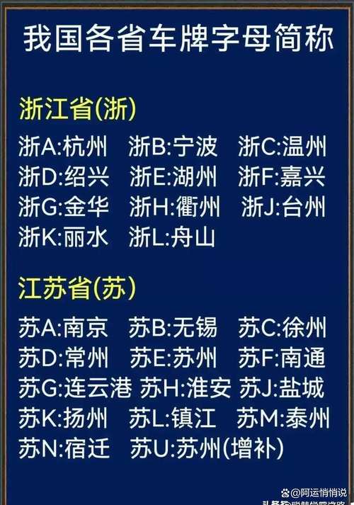 浙江各市独特车牌,探寻长三角经济带活力