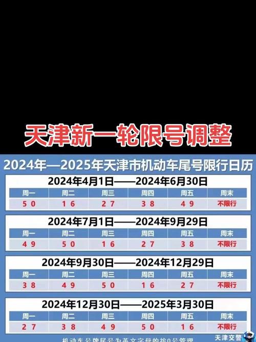 天津限行升级!外地车牌限行时间正式实施,车主们注意啦!