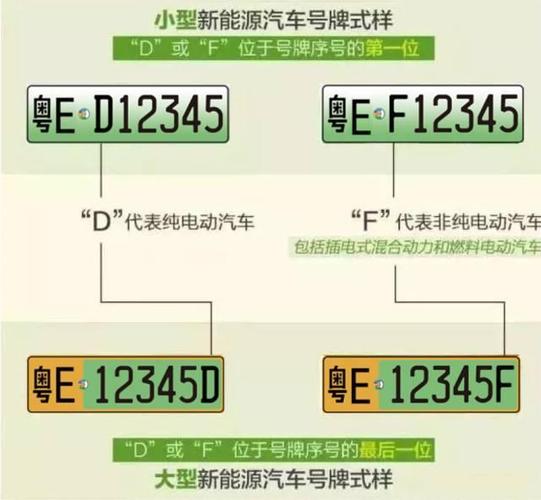 佛山车牌靓号选号新规出炉!一图看懂如何轻松获得心仪车牌!