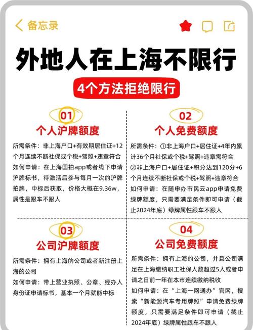 外地车牌在上海停车攻略:轻松应对限行政策