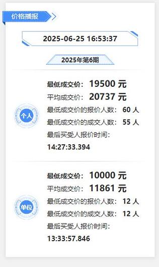 深圳车牌靓号行情实时查询:价格波动一览无遗