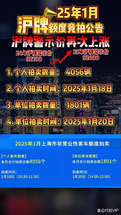 上海车牌靓号拍卖火爆,万元难求!