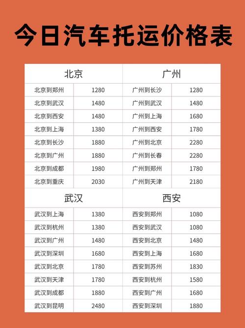 补办小车牌照费用大:价格几何?