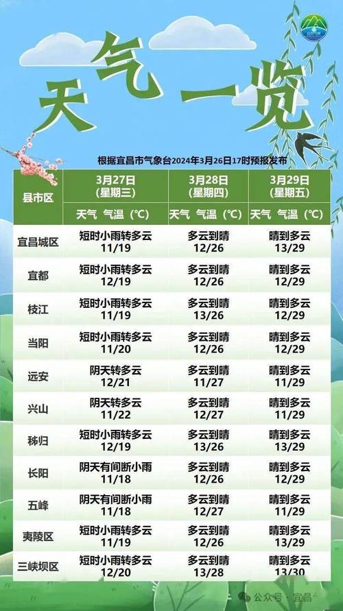 宜昌车牌靓号价格飙升,一牌难求成抢手货!”