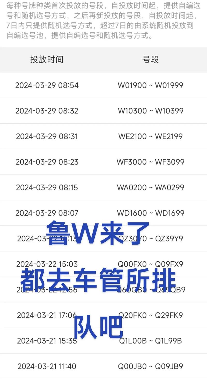 临沂车牌靓号,价值几何?背后价格之谜