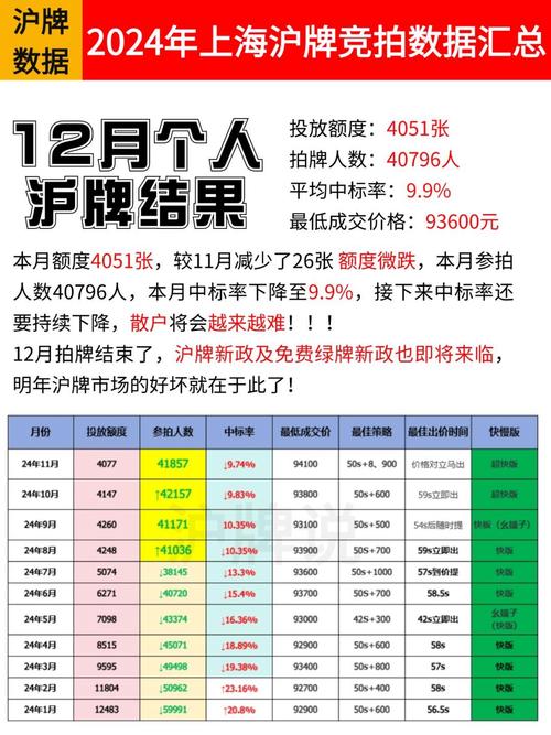 2017上海车牌拍牌风云:价格波动背后的市场变局
