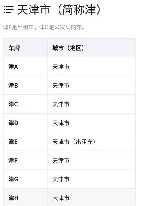 天津车牌靓号估价:车牌背后的价值密码