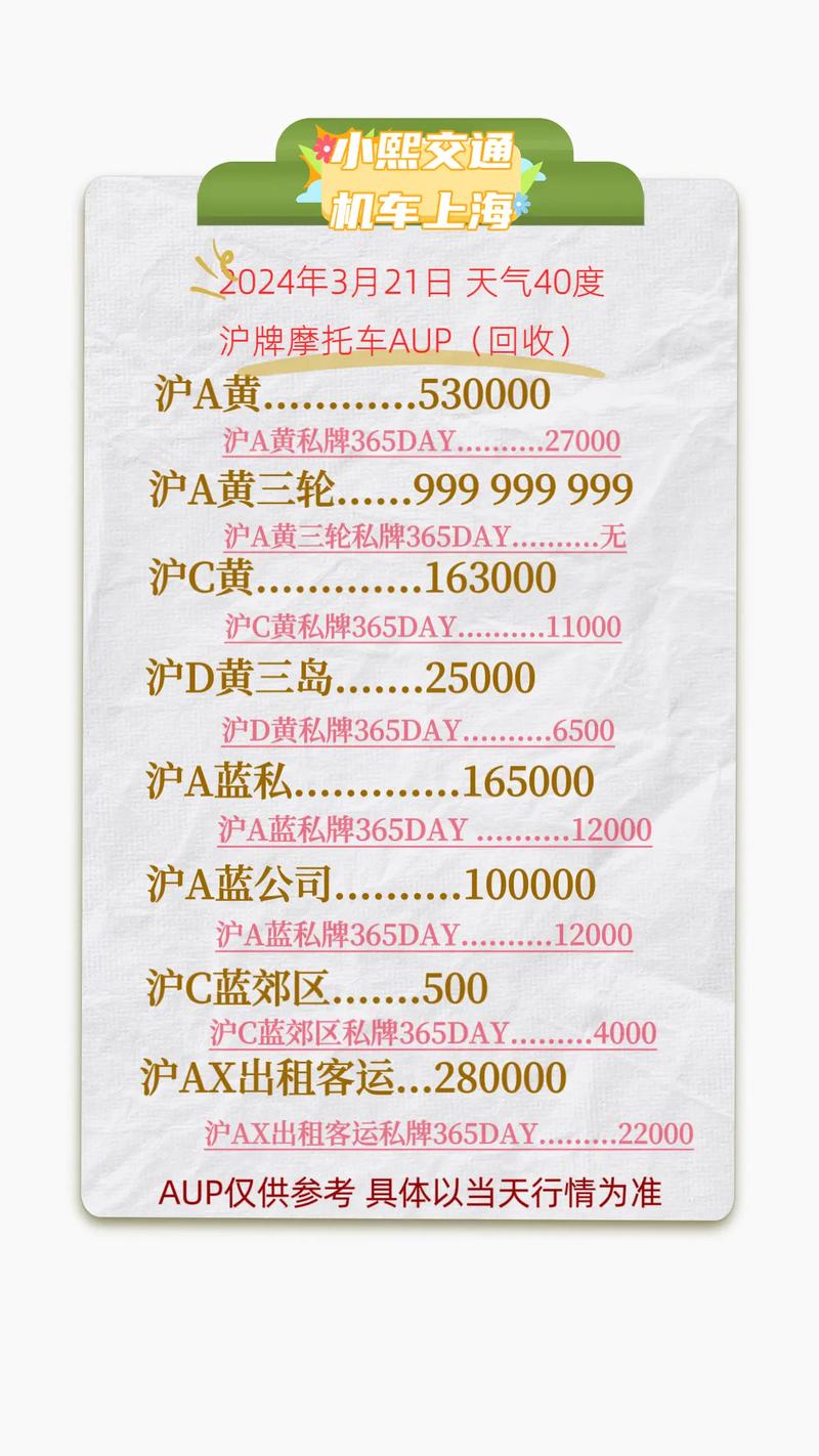 上海车牌转让价格飙升至历史新高,抢购热潮持续升温!