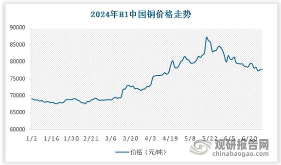 2017年7月车牌价格飙升,车市回暖迹象明显