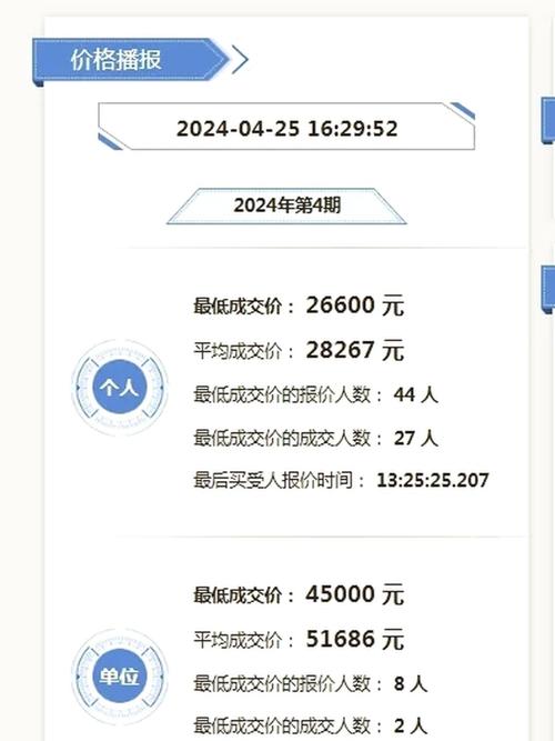 深圳车牌竞价攻略:如何精准出价,轻松中标?