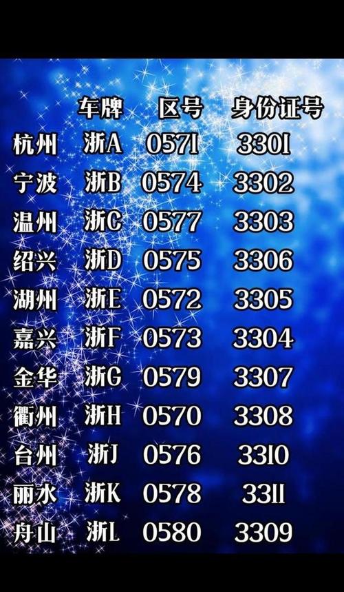 宁波专属,五位数车牌魅力绽放!