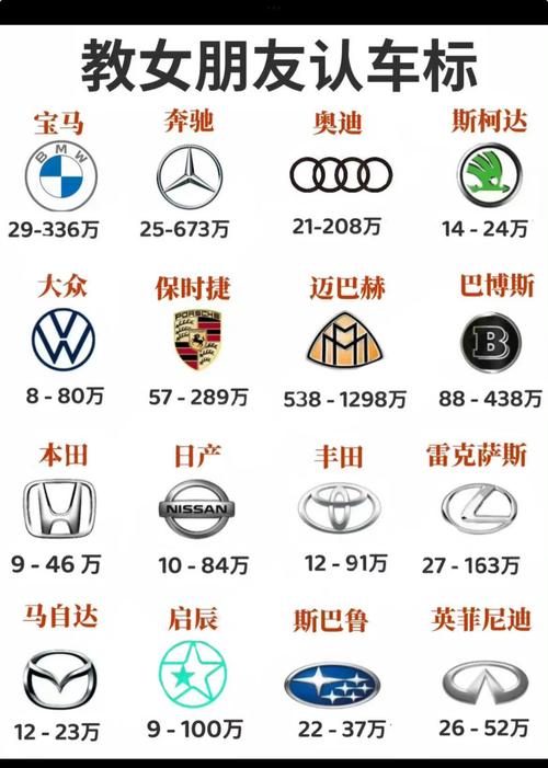 汽车品牌logo全:识别标志,领略文化精髓