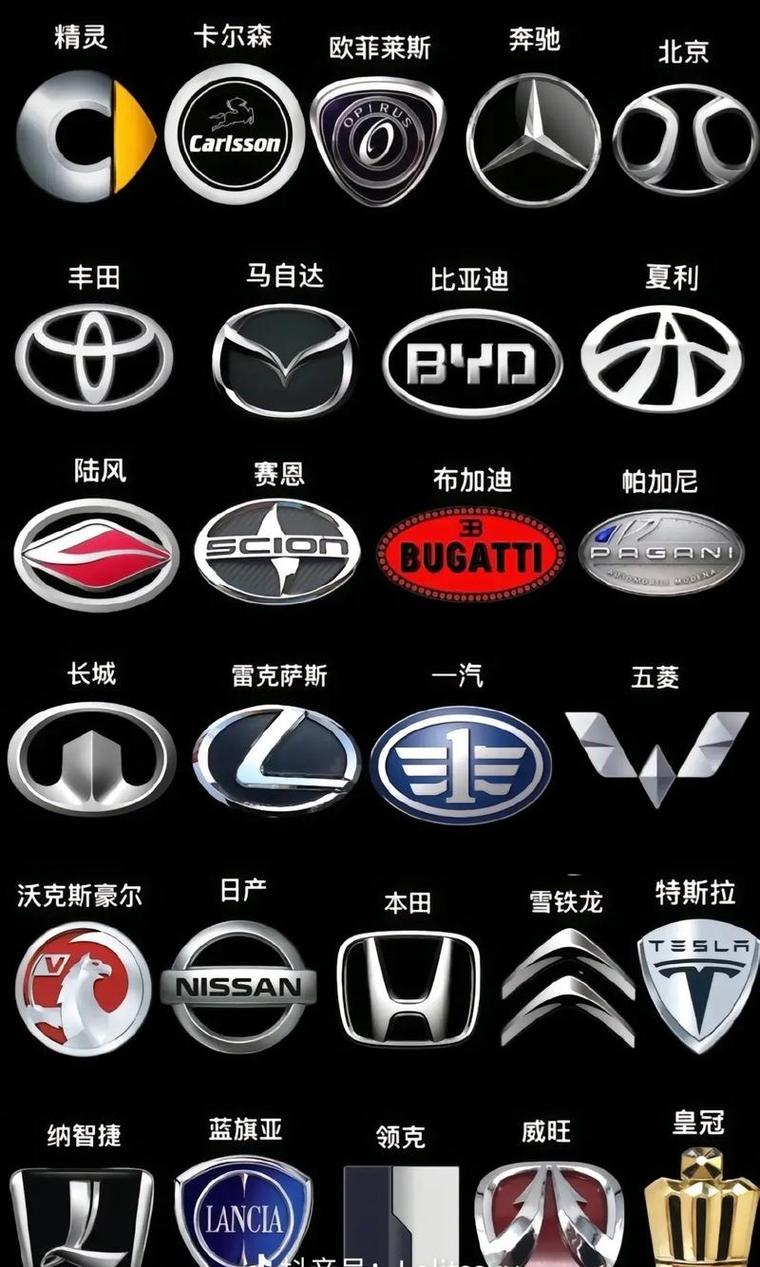 汽车品牌logo全:识别标志,领略文化精髓