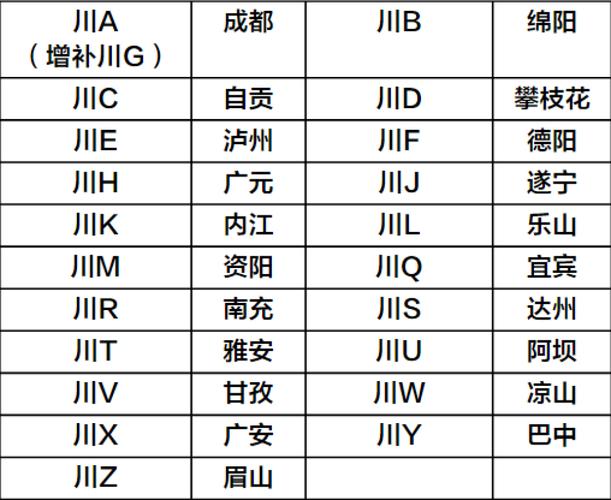 成都车牌靓号选号,探寻城市个性符号的归属