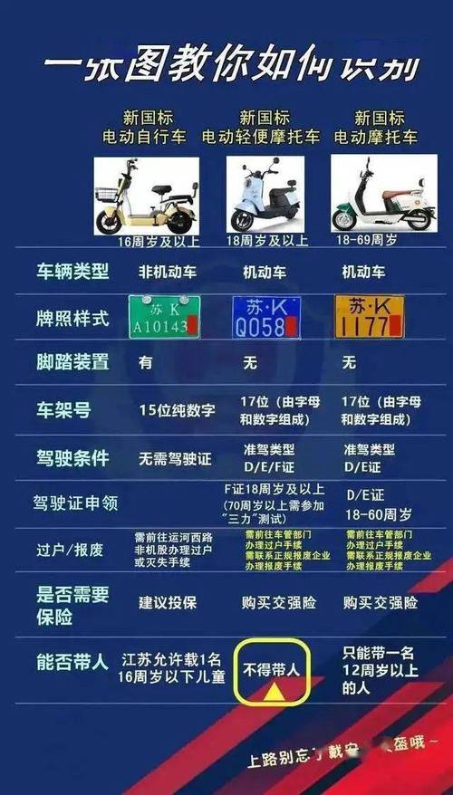镇江电动车上牌新规来袭,车主们速来了解!