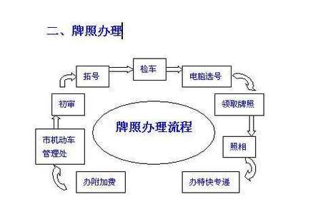 北京摇车牌号申请攻略:轻松掌握流程,轻松上牌