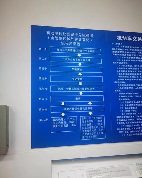 二手车过户新规:车牌可随车一并转移,车主福利再升级!