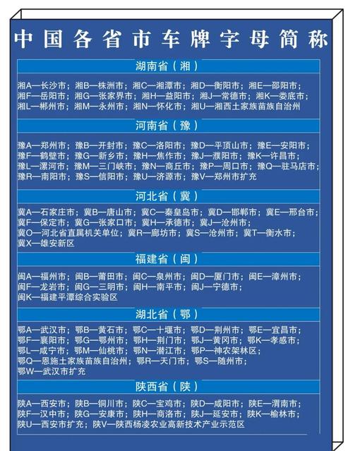 探寻洛阳车牌靓号背后的神秘流程