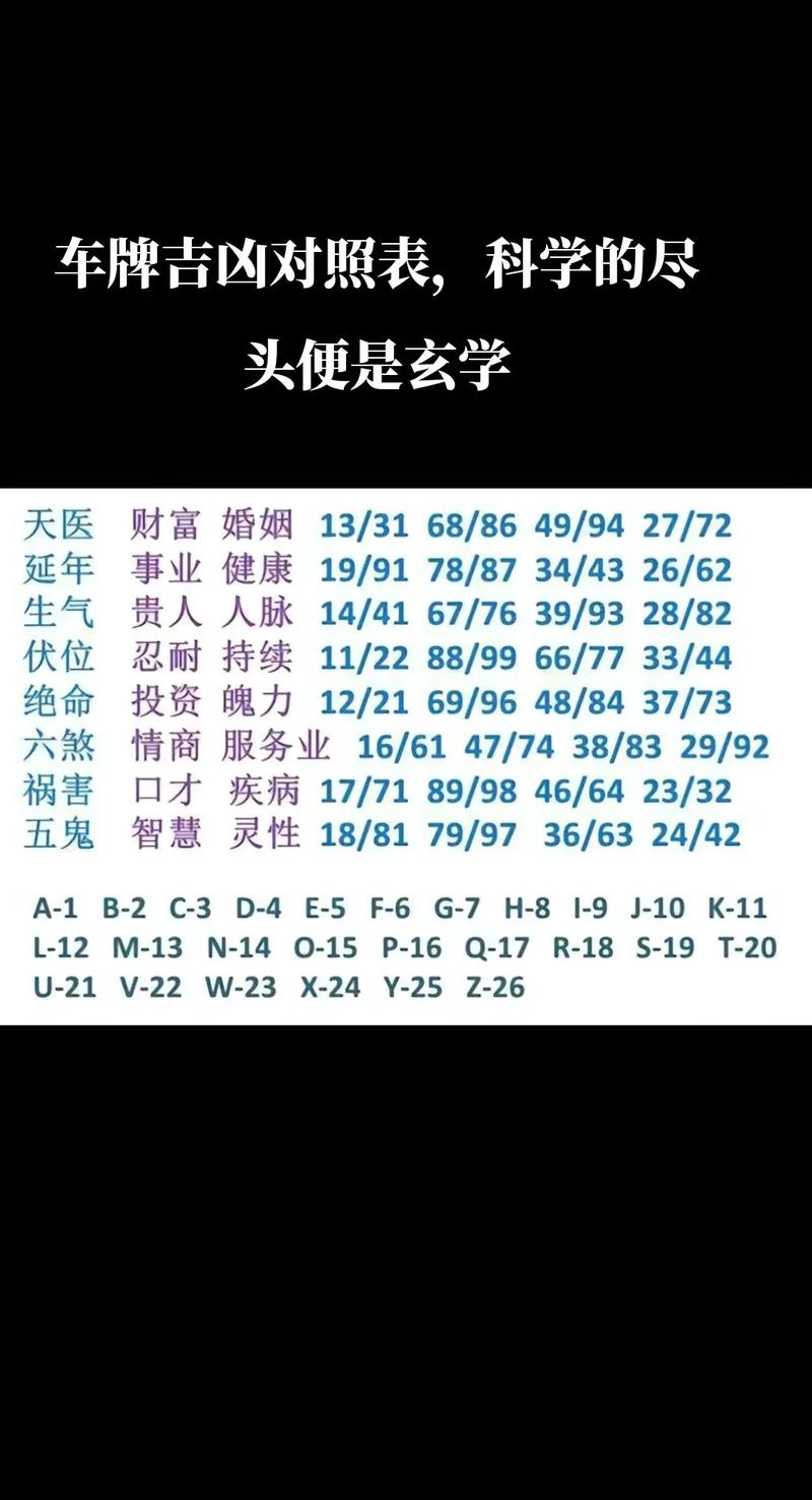 车牌号吉凶查询:靠谱还是迷信?真相!