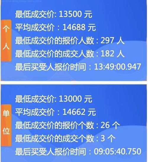 广州车牌靓号如何挑选?车牌号码中的美丽传说