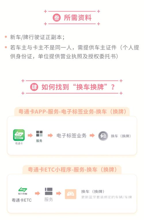 石化钱包绑定车牌:便捷出行新选择,安全支付再升级!