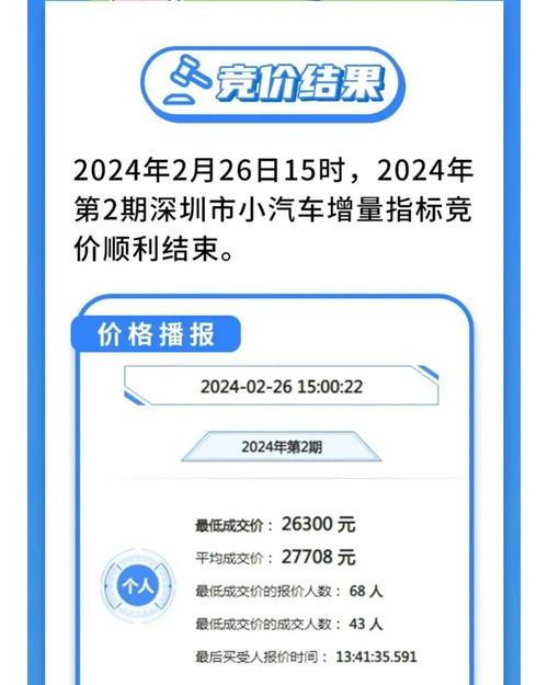 粤B车牌价格飙升,热门车牌价值几何?