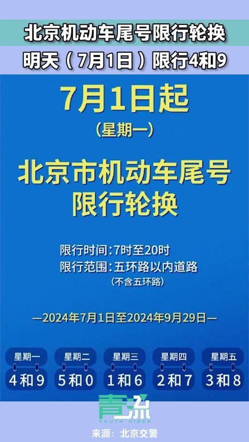 北京临时车牌新规:有效期限制,车主需留意!