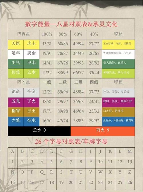 周易车牌号打分测试:车牌背后的运势秘密