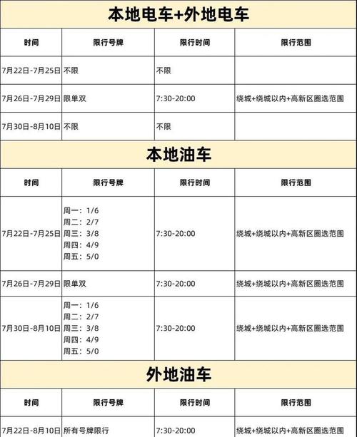川A车主必看!成都限行新规来袭,这些路段将全面禁行