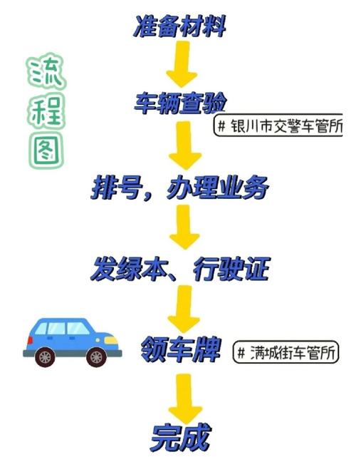 新到车牌安装攻略:车牌上牌流程与地点